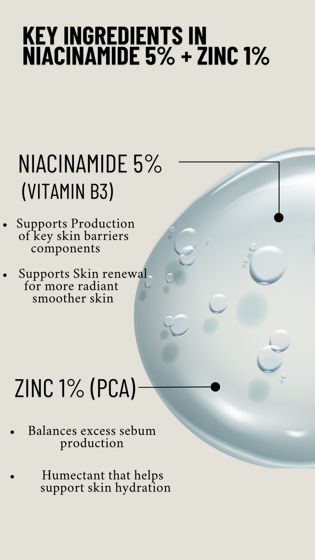 OxygNow - 5% Niacinamide + Zinc Face Serum  (30 ml)